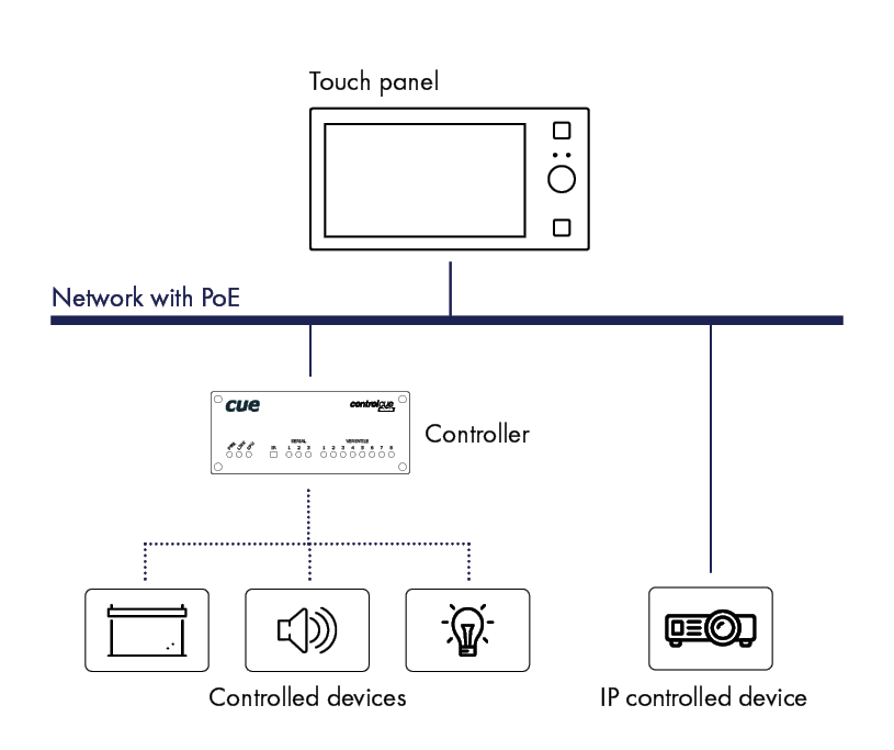 Cue touchCUE-5-knob - Contrôleur à écran tactile 5" et bouton rotatif