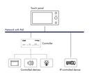 Cue touchCUE-5-knob - Contrôleur à écran tactile 5" et bouton rotatif