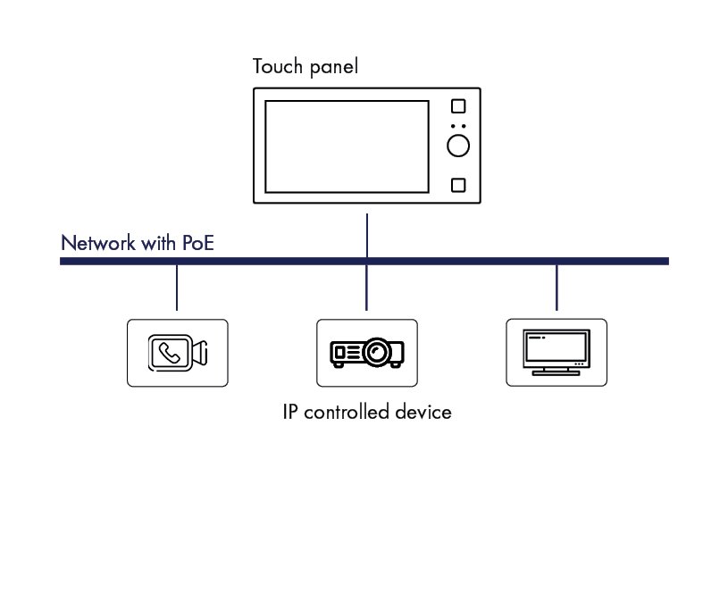 Cue touchCUE-5-knob - Contrôleur à écran tactile 5" et bouton rotatif