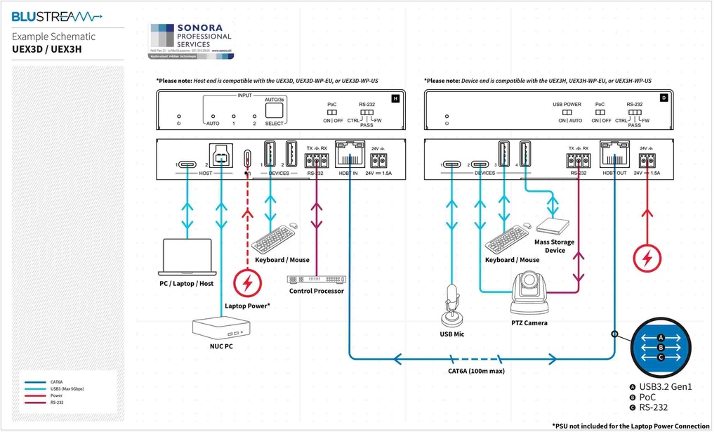 Blustream UEX3D - USB 3.2 Gen1 HDBaseT™ Extender - Device