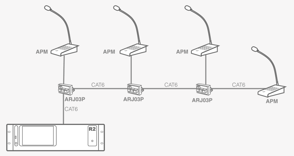 Audac APM108MK2 - Microphone "Paging" 8 zones (M2 et MTX serie)
