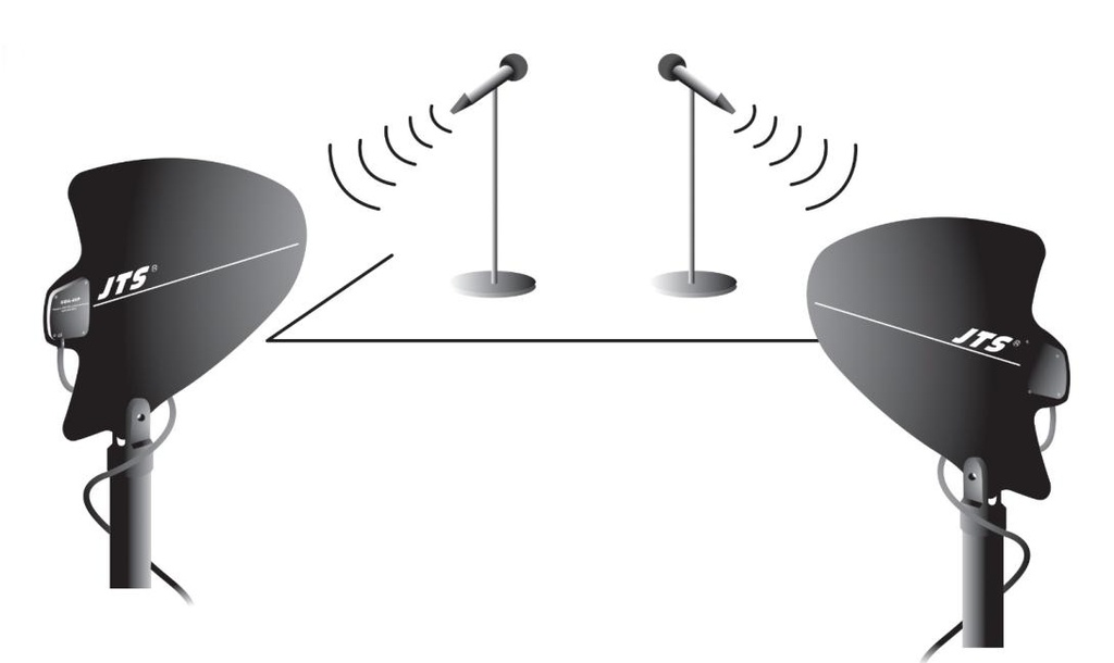 JTS UDA-49A - Antenne UHF Active Directionnelle
