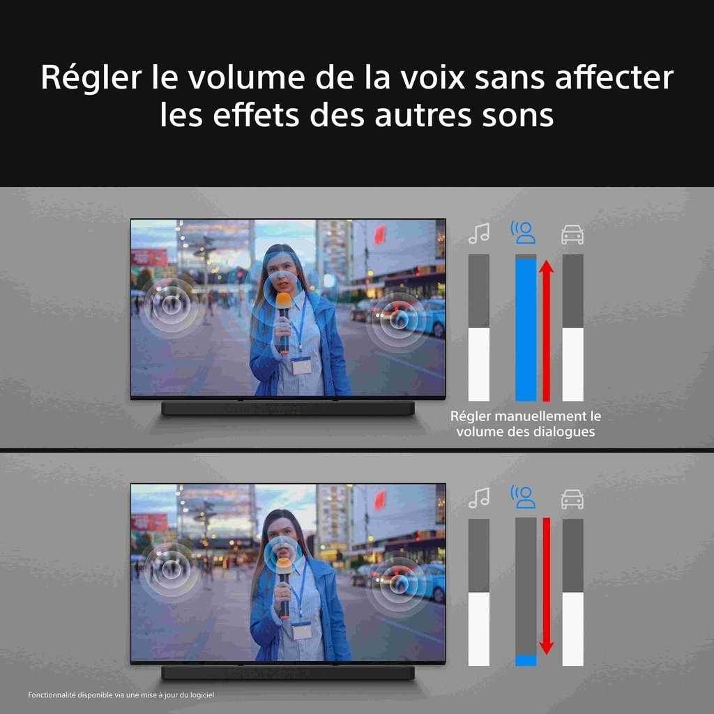 Sony Bravia Theatre System 6 - Barre son 5.1 canaux grâce à Dolby Atmos®