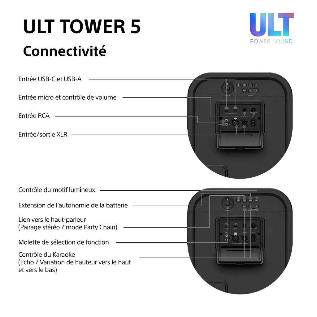 Sony ULT TOWER 5