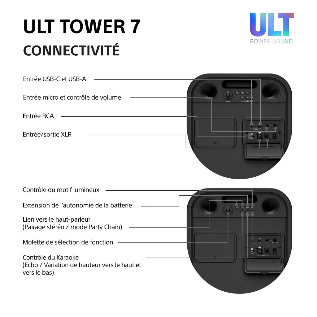 Sony ULT TOWER 7