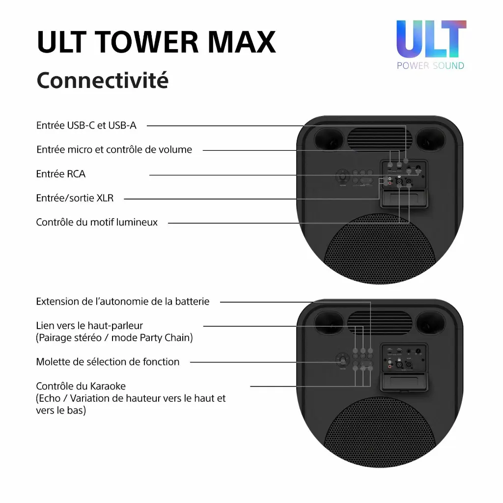 Sony ULT TOWER MAX