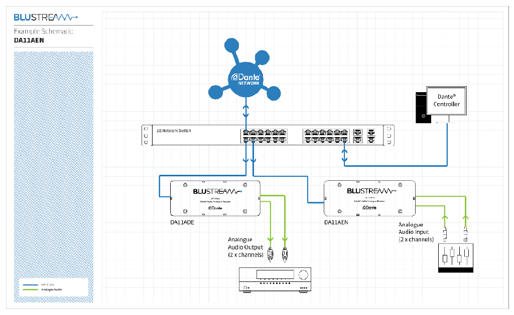 Blustream DA11AEN