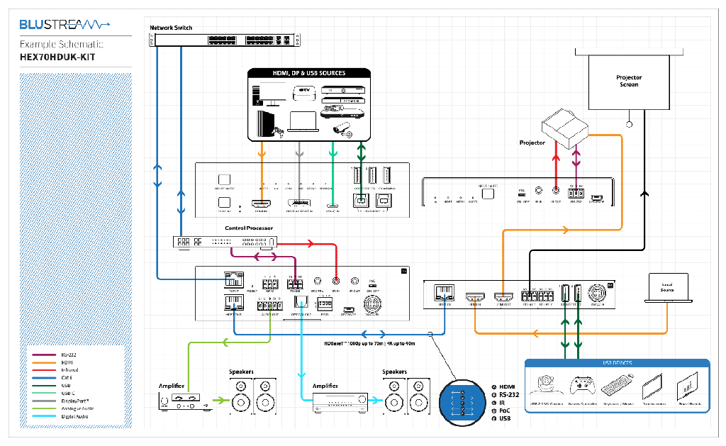 Blustream HEX70HDUK-KIT