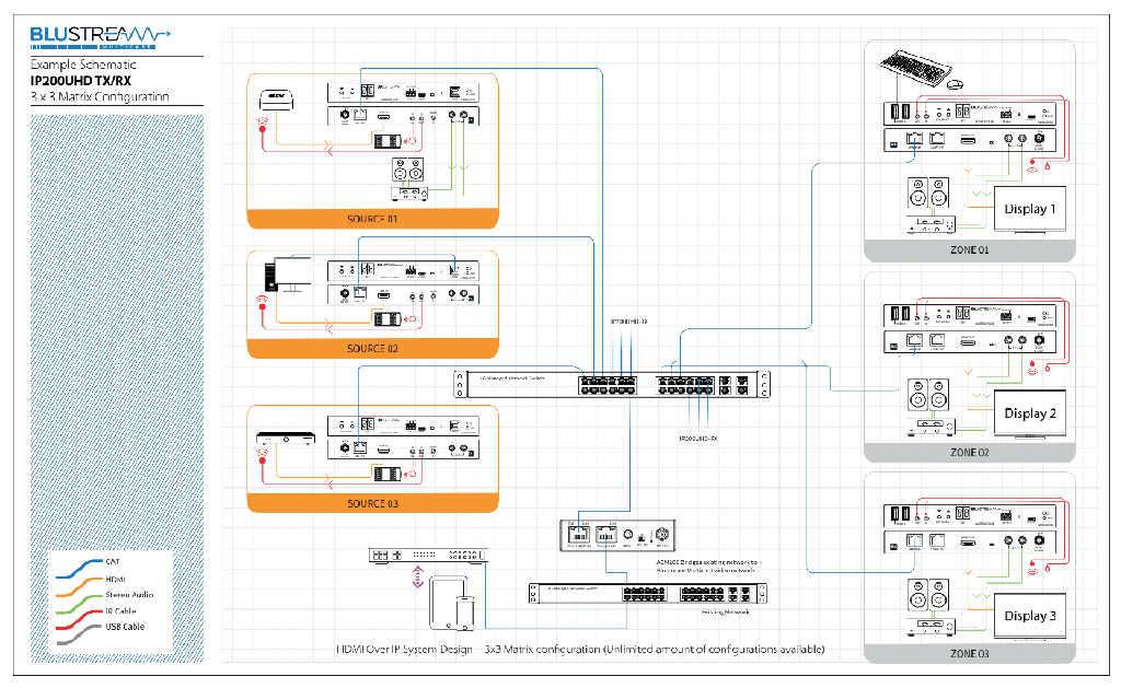 Blustream IP200UHD-TX