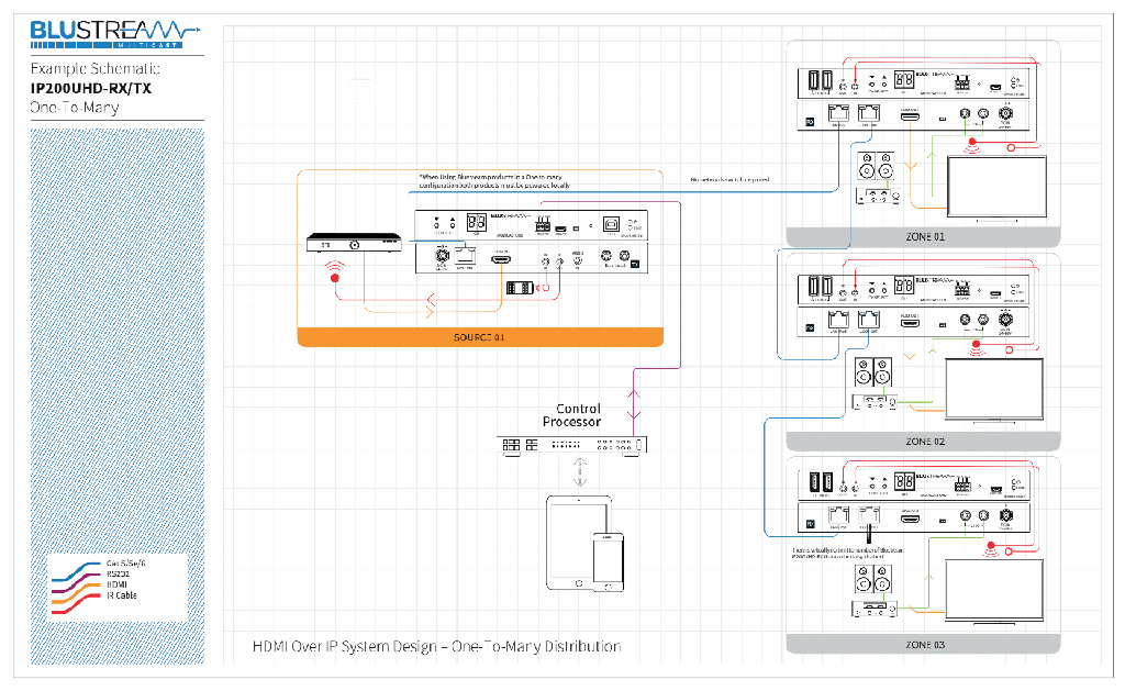Blustream IP200UHD-TX