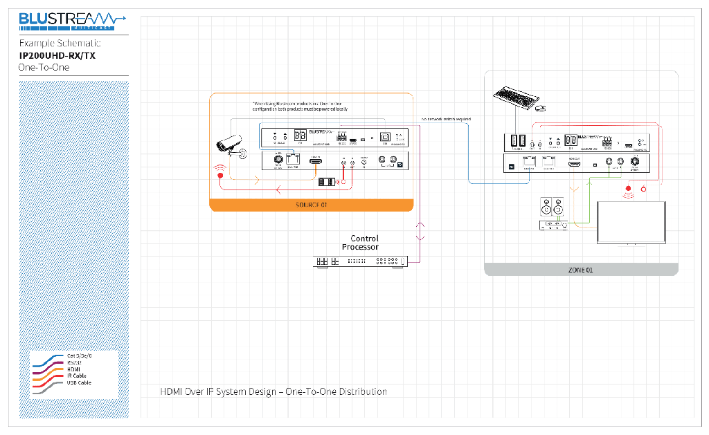 Blustream IP200UHD-TX
