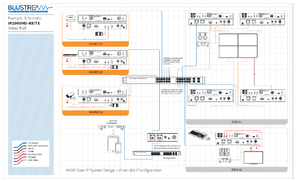 Blustream IP200UHD-TX