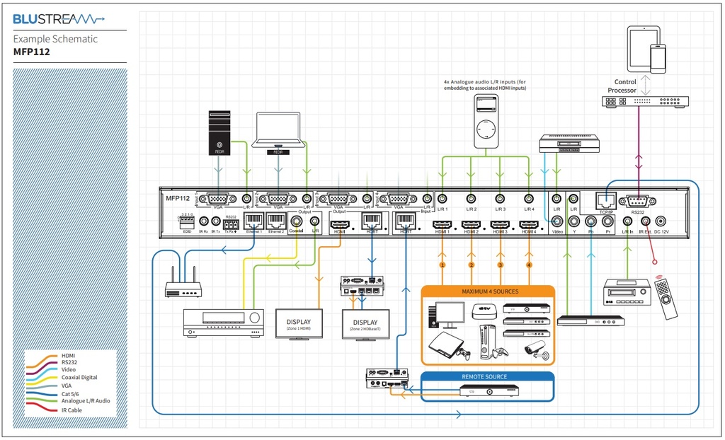 Blustream MFP112