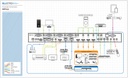 Blustream MFP112