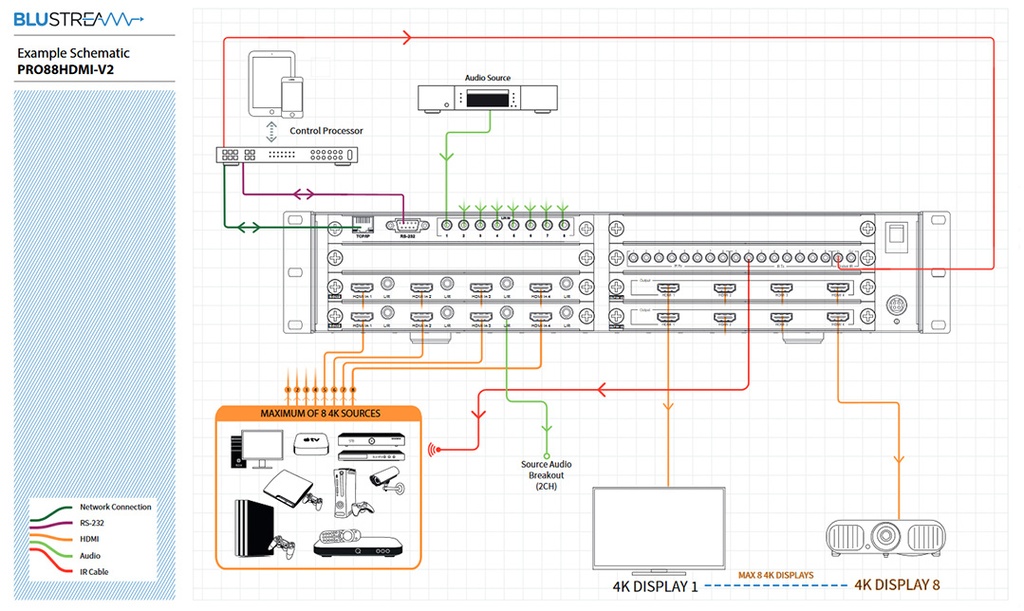 Blustream PRO88HDMI-V2