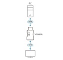 Aten Adaptateur émulateur EDID HDMI True 4K