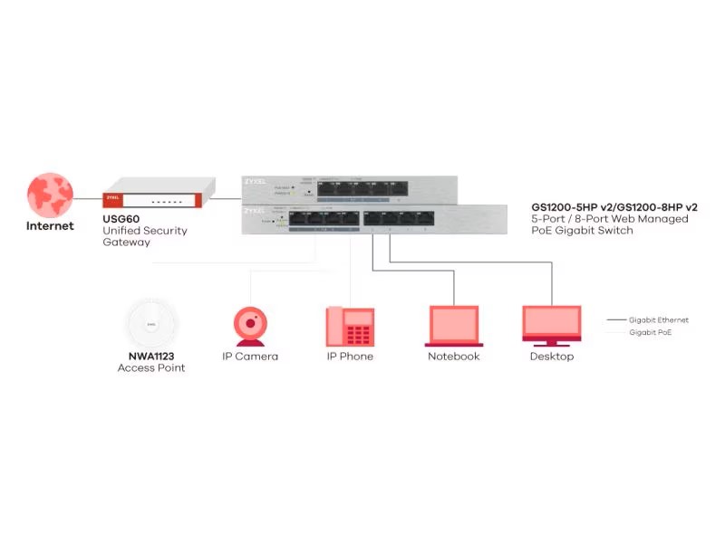Zyxel Commutateur PoE+ GS1200-8HP v2