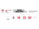 Zyxel - GS1200-8HP v2 - Commutateur PoE+
