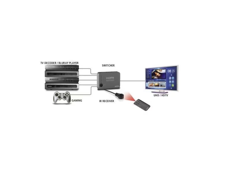 Marmitek Commutateur Connect 350 HDMI
