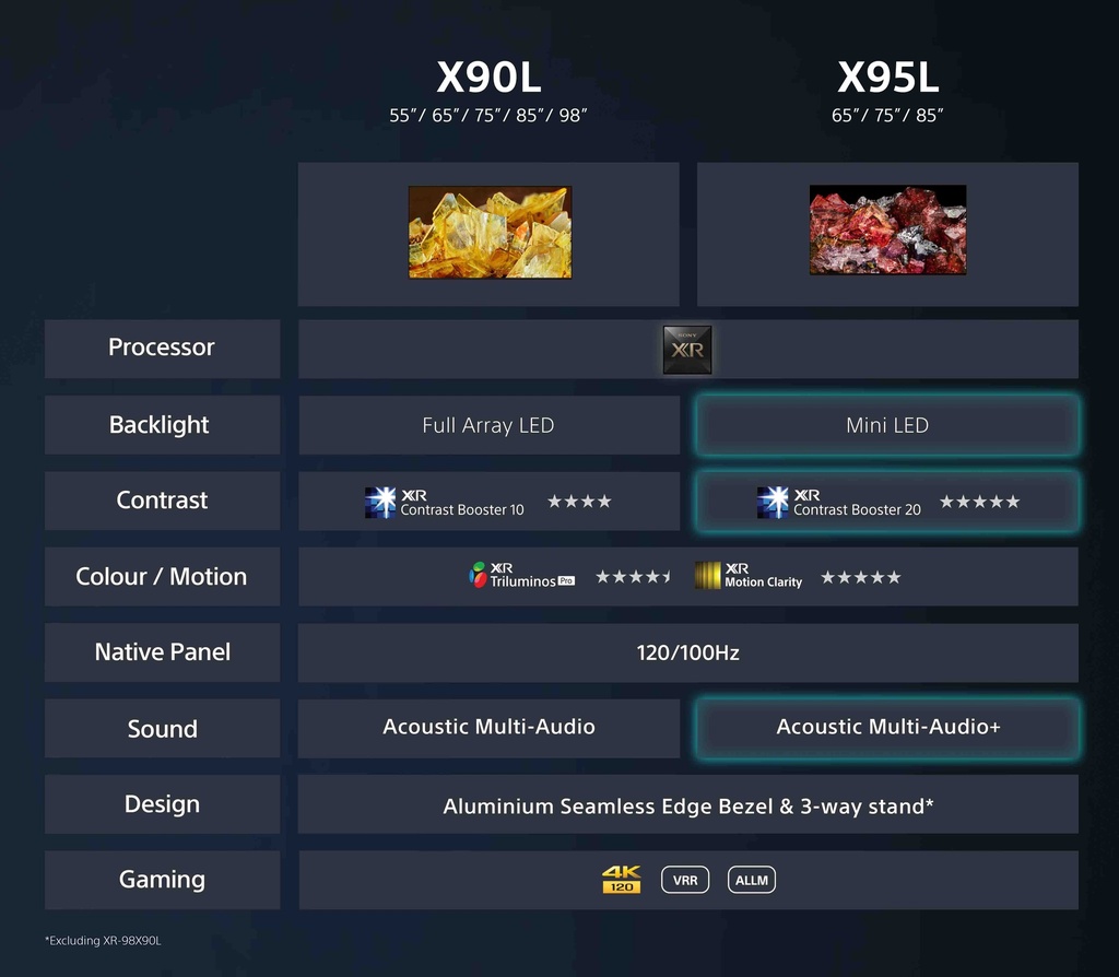 Sony XR-85X90L Modèle 2023