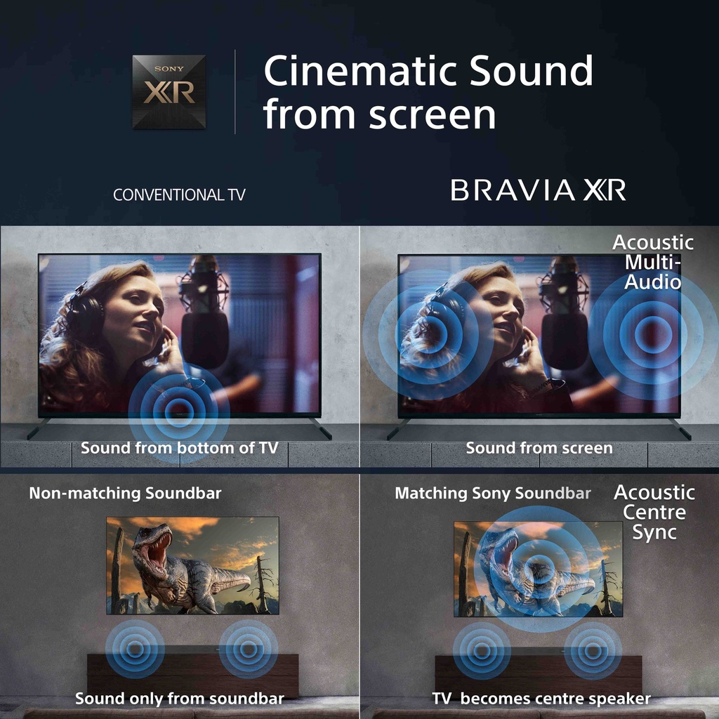 Sony XR-65X90L Modèle 2023
