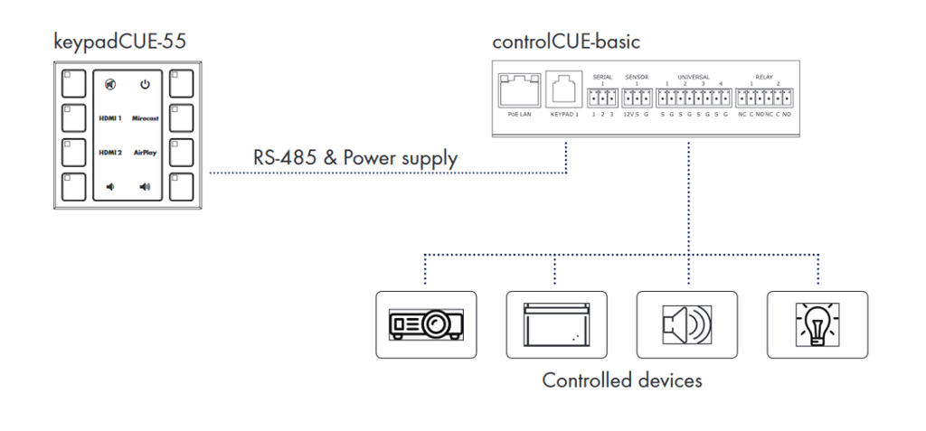 Cue ControlCue-Basi Smart-Controller IP+RS232+Sensor+Relais