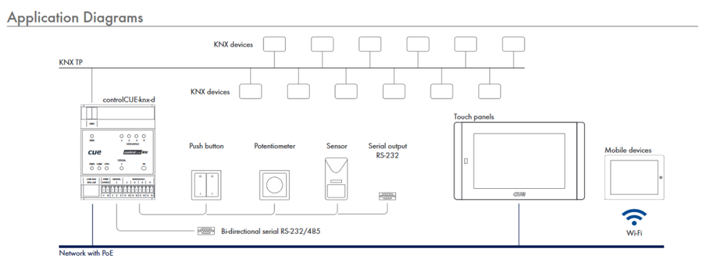 Cue CONTROLCUE-KNXD Smart-Contrôleur IP KNX