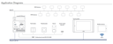 Cue CONTROLCUE-KNXD Smart-Contrôleur IP KNX