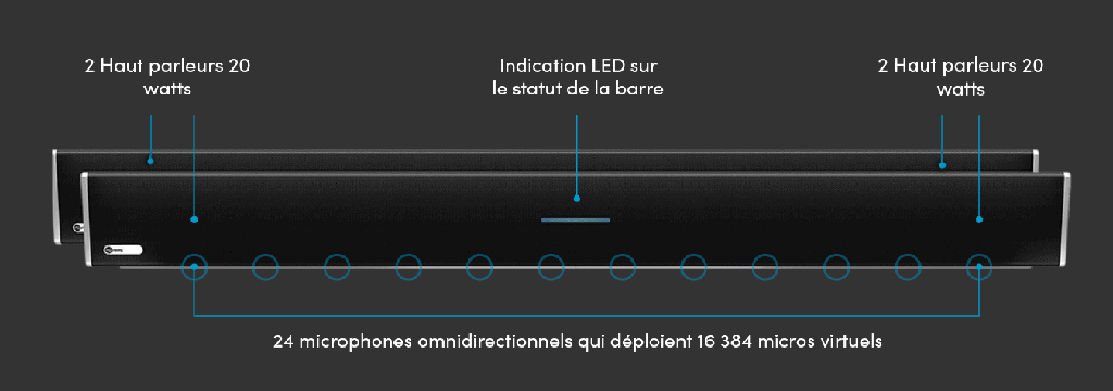 Nureva HDL410 Barre de son visioconférence
