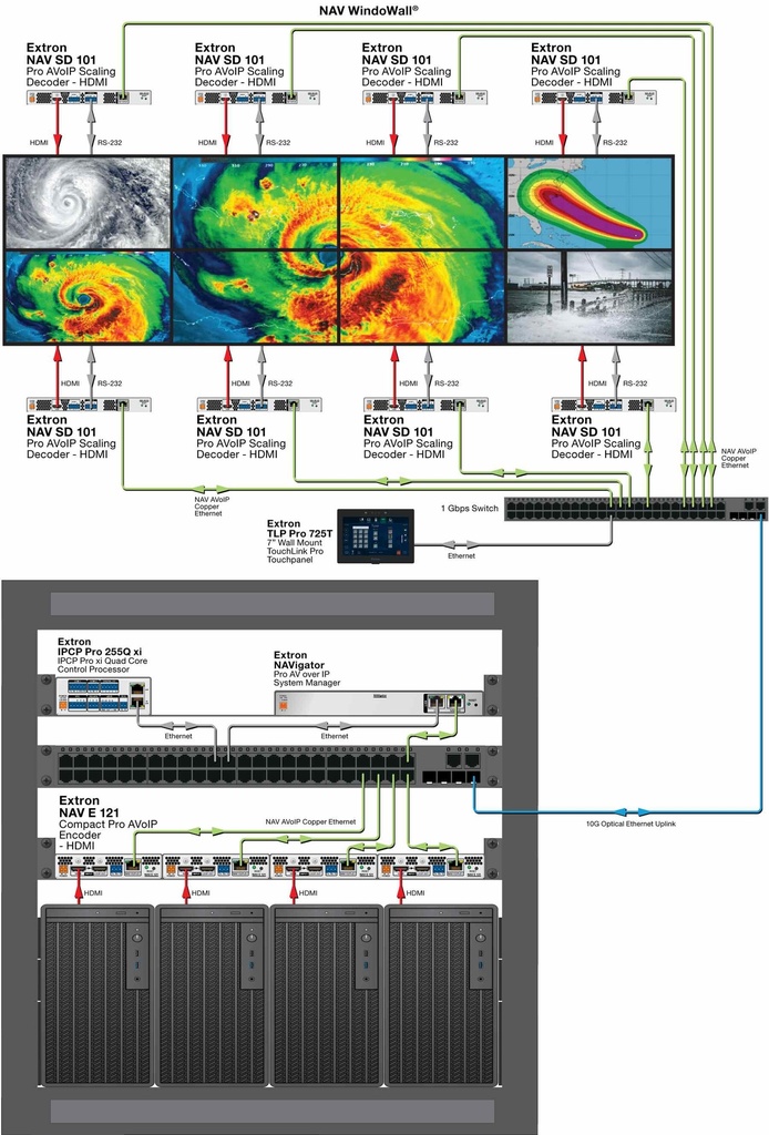 Extron NAV E 121 - Encodeur compact AV Pro sur IP 1G - HDMI