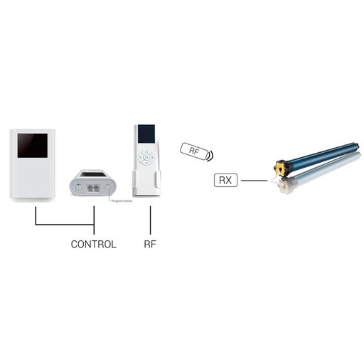 [AC202-02] Screenline Kit télécommande RX-FX